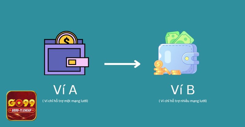 Nạp Tiền GO99 - Bước 2: Chọn phương thức và nhập thông tin chính xác